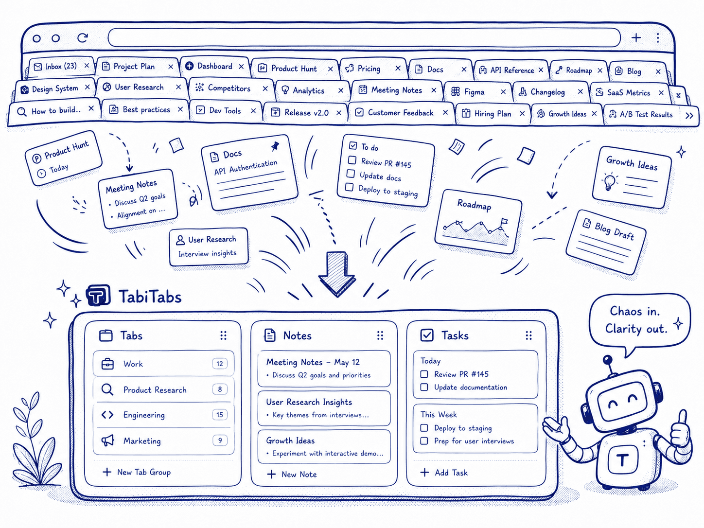 TabiTabs turns scattered browser tabs into organized packs with tabs, notes, and tasks.